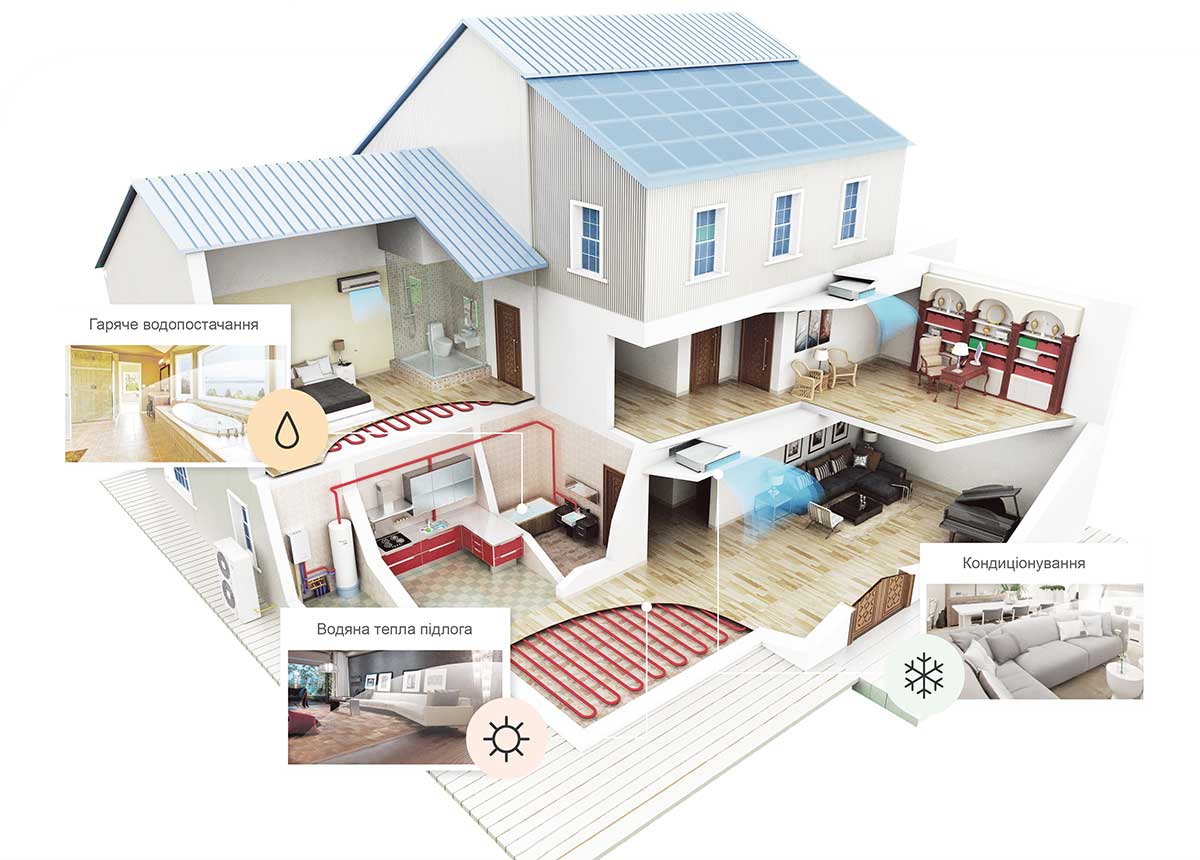 Серія насосів повітря-вода Hisense Multi-Function - 3 в 1