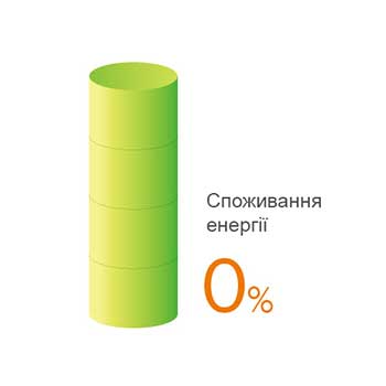 Індекс продуктивності - рекуперація