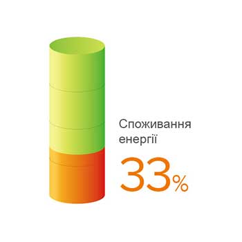 Індекс продуктивності - тепловий насос повітря-вода