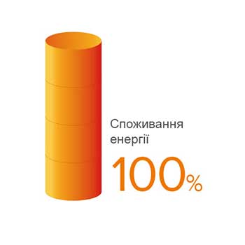 Індекс продуктивності - водонагрівач