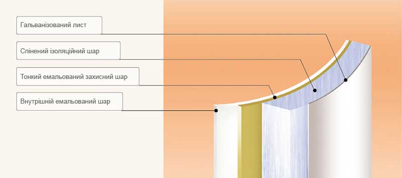 Бак акумулятора Multifunction