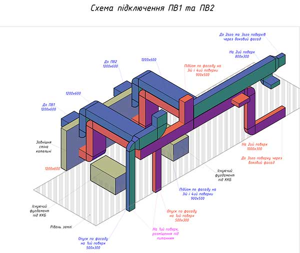 Система ОВіК - коворкінг "Generator"