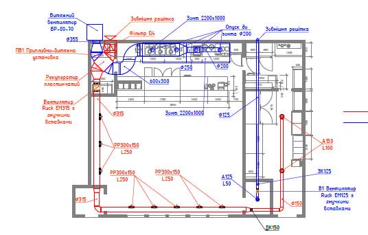 Система ОВіК ресторану "Тбілісурі"
