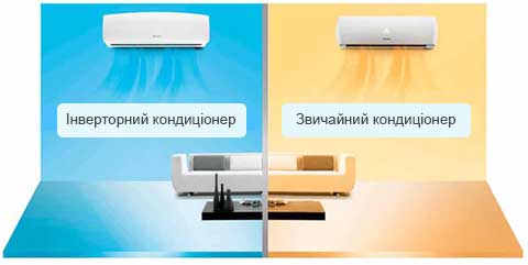Інверторні кондиціонери