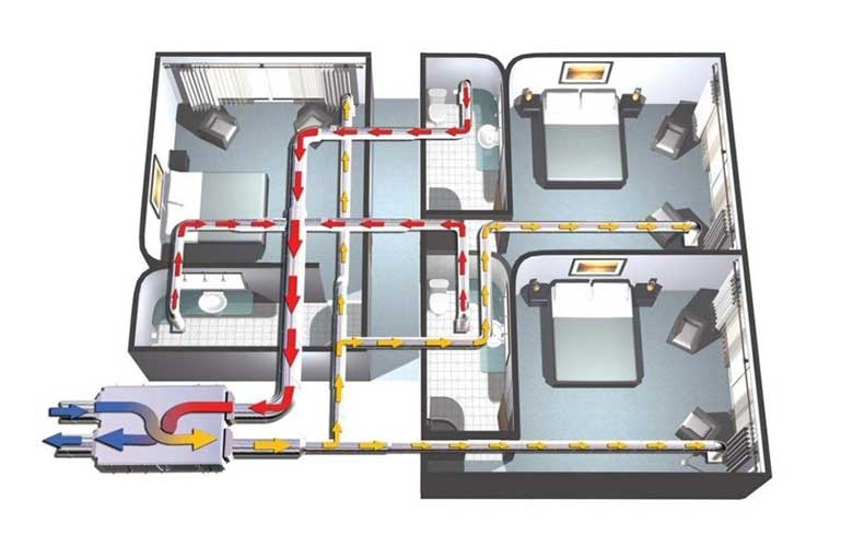 Daikin VAM