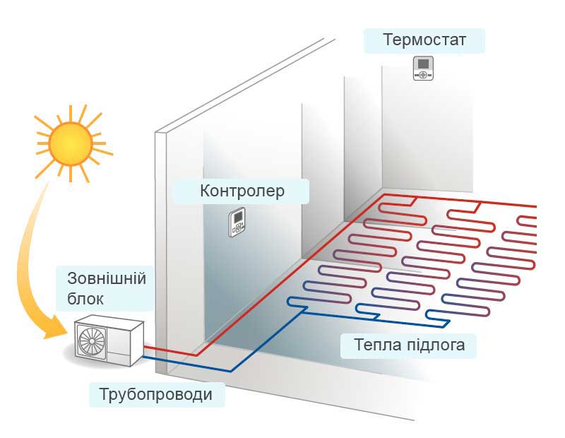 Модельний ряд Hitachi Yutaki M