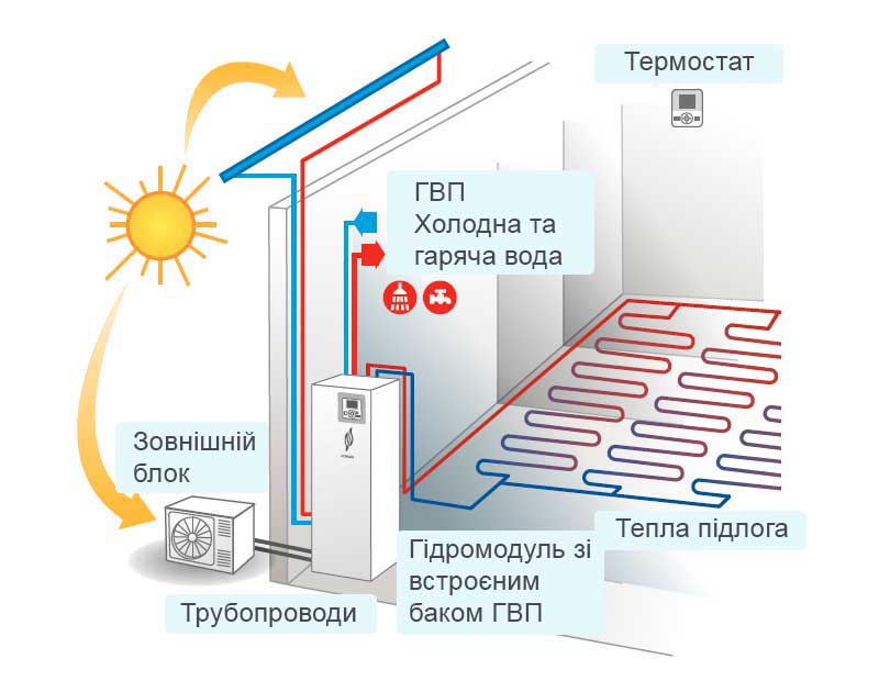 Модельний ряд Hitachi Yutaki S і S Combi