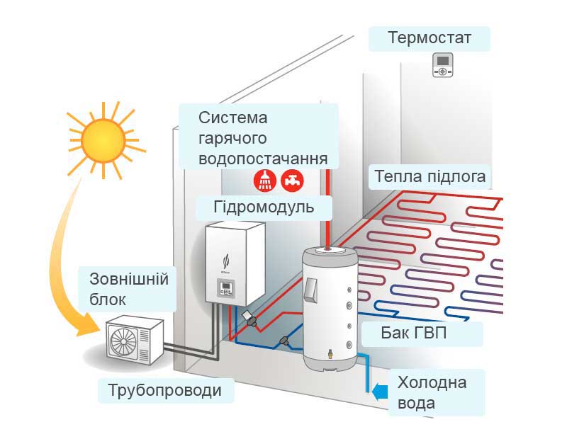 Модельний ряд Hitachi Yutaki S і S Combi
