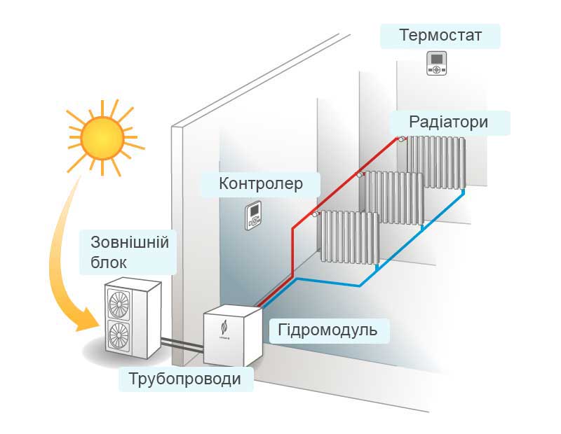 Модельний ряд Hitachi Yutaki S80 і S80 Combi
