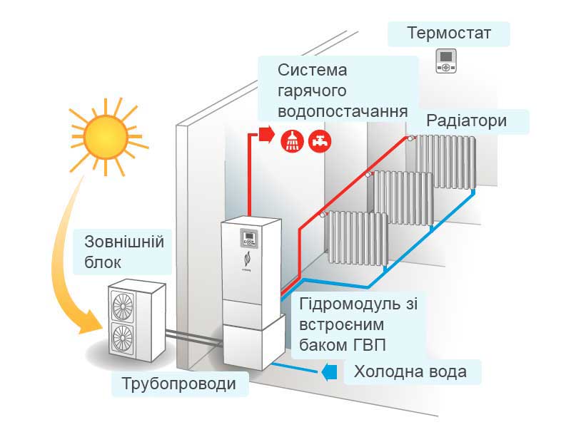 Модельний ряд Hitachi Yutaki S80 і S80 Combi
