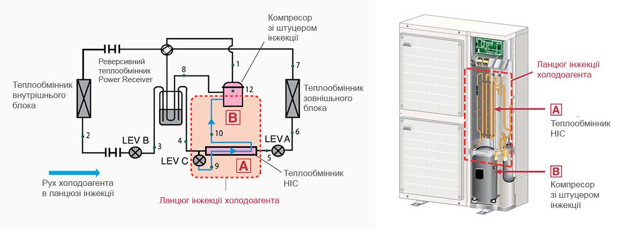 Тепловые насосы Mitsubishi Electric ZUBADAN Технология ZUBADAN
