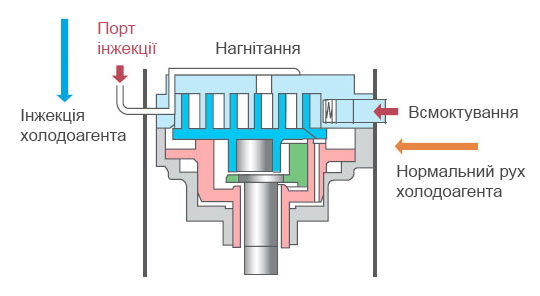 Тепловые насосы Mitsubishi Electric ZUBADAN Компрессор Mitsubishi Electric