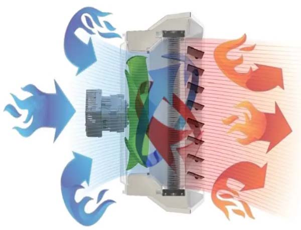 Принцип работы водяного тепловентилятора