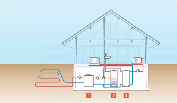 Тепловые насосы Viessmann Vitocal - гарантия качества и долголетия Пример системы на базе Viessmann Vitocal "Рассол-вода"