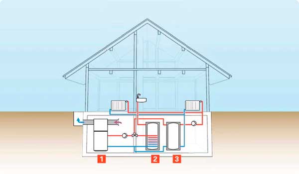 Тепловые насосы Viessmann Vitocal - гарантия качества и долголетия Пример системы на базе Viessmann Vitocal "воздух-вода"