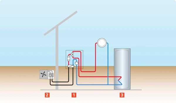 Тепловые насосы Viessmann Vitocal - гарантия качества и долголетия Пример системы на базе Viessmann Vitocal "воздух-вода" (сплит-система)
