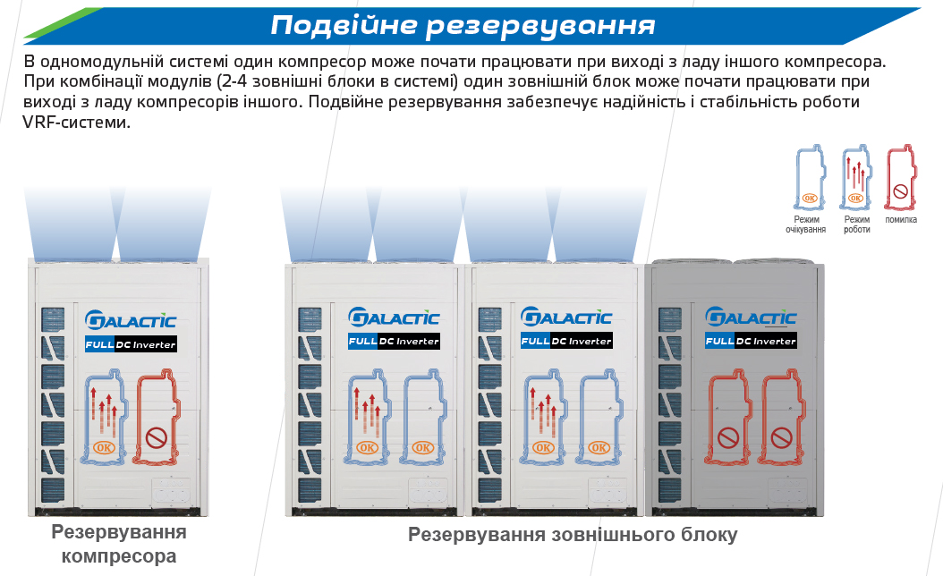 Кондиціювання + економічне опалення тепловим насосом