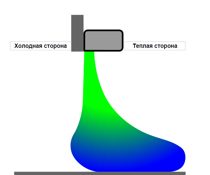 Промислові теплові завіси для складів